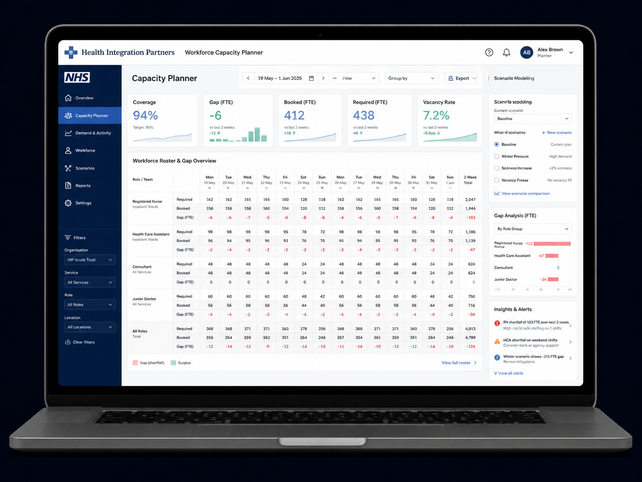 Health Integration Partners portfolio mockup